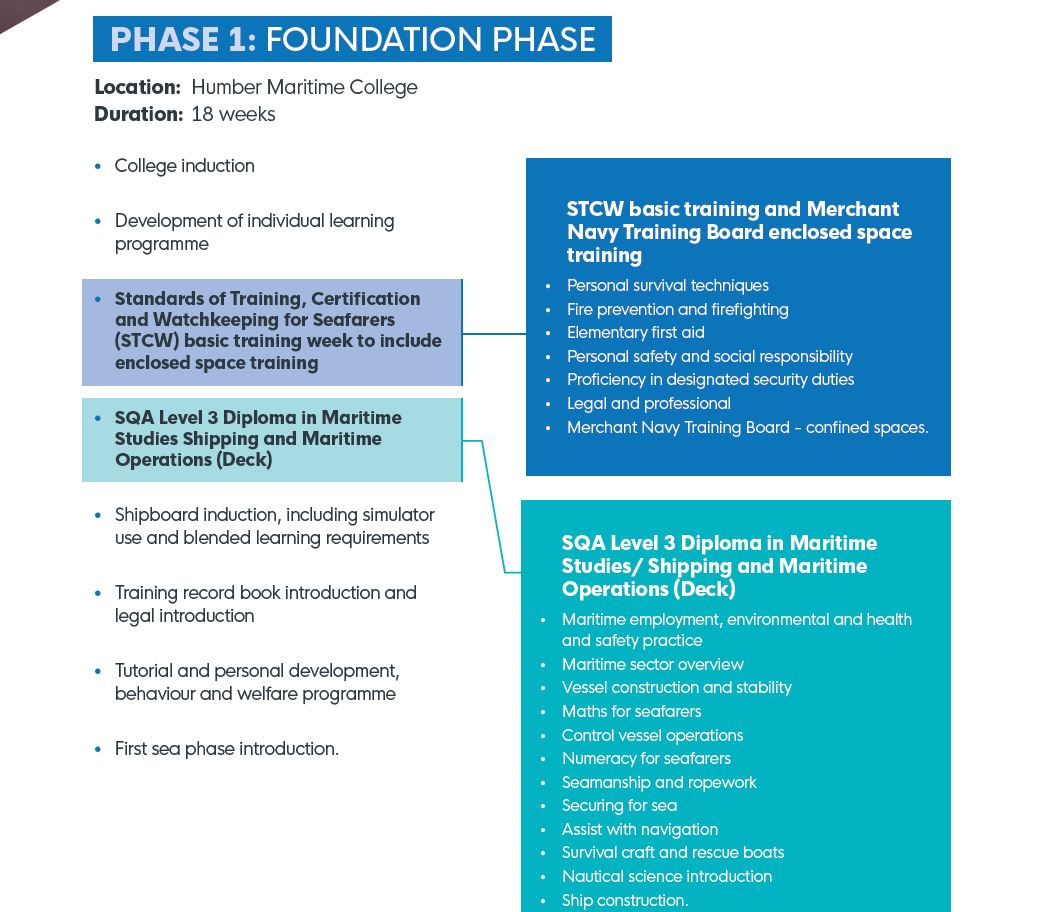 Nav phase 1