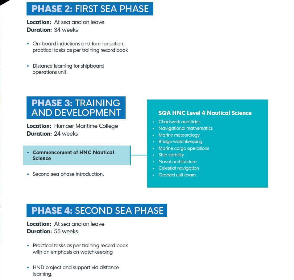 Nav phase 2